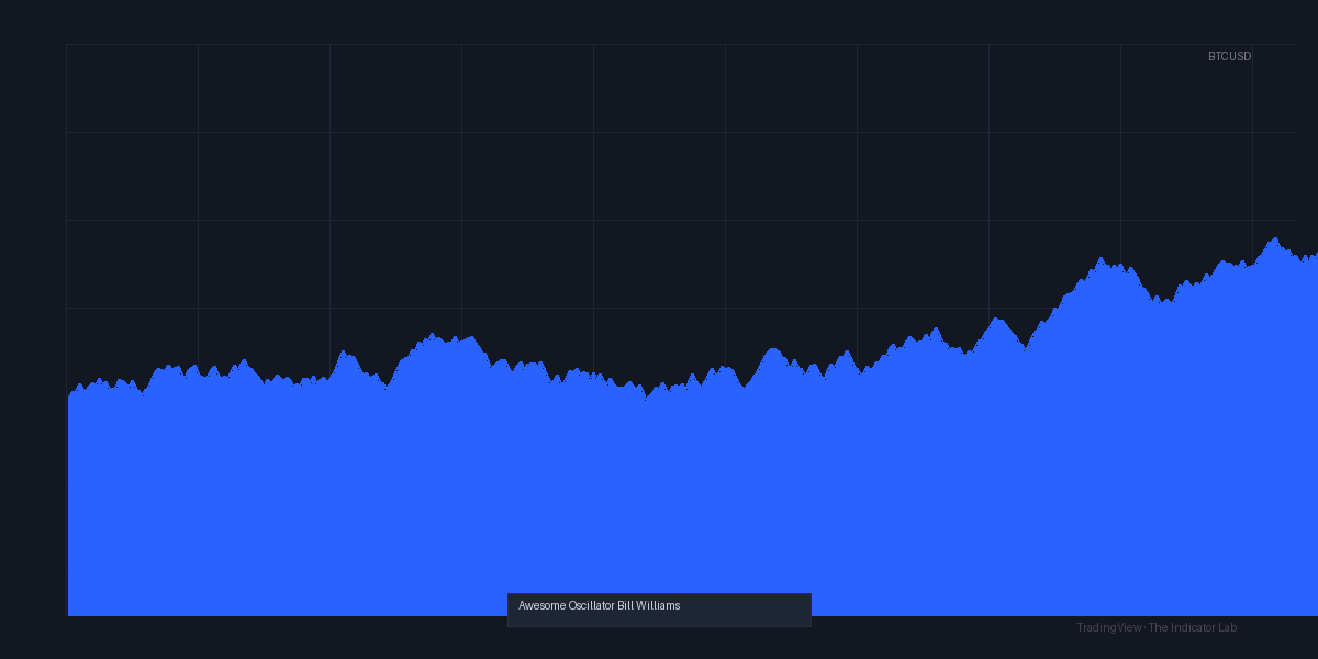 Reviews