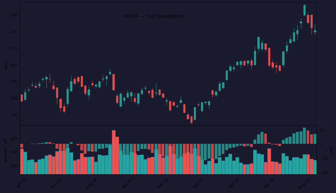 CVD Divergence Alerts chart screenshot