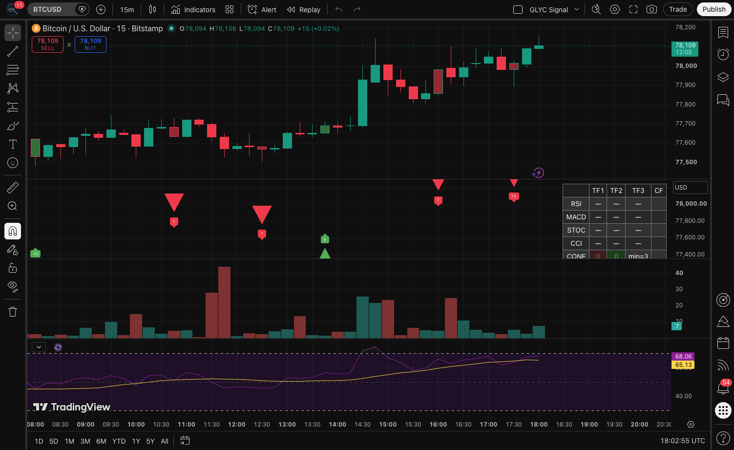 Reviews
