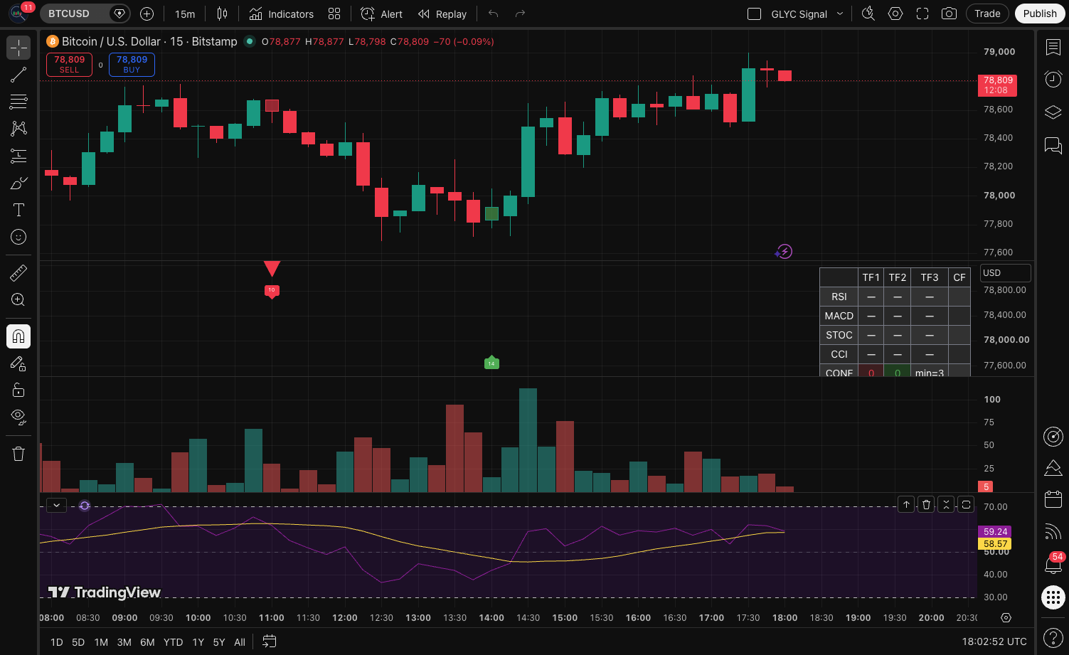 The Indicator Lab